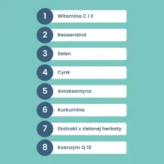 Lista składników: witaminy C i E, resweratrol, selen, cynk, astaksantyna, kurkumina, ekstrakt z zielonej herbaty, koenzym Q10. To są antyoksydanty co to za substancje.