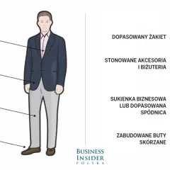 Ilustracja pokazuje, dress code co to: elegancki strój męski (marynarka, koszula, spodnie, buty) i damski (żakiet, sukienka/spódnica, buty, akcesoria).
