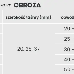 Tabela rozmiarów obroży dla psów: XS (20-28 cm), S (25-35 cm), M (30-45 cm), L (40-60 cm), XL (50-75 cm). Szerokość taśmy: 20, 25, 37 mm.