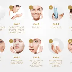 Kompleksowa pielęgnacja twarzy krok po kroku: od oczyszczania olejkiem i wodą, przez peeling, tonizację, esencję, serum, maskę, po krem pod oczy, nawilżający i z filtrem.