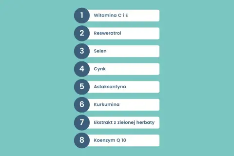 Lista składników: witaminy C i E, resweratrol, selen, cynk, astaksantyna, kurkumina, ekstrakt z zielonej herbaty, koenzym Q10. To są antyoksydanty co to za substancje.