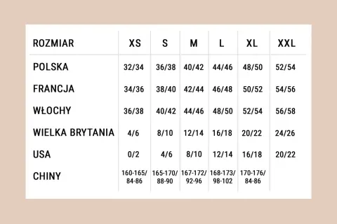 Tabela rozmiarów odzieży damskiej. Rozmiar 31 spodnie damskie jaki to rozmiar? Polska 32/34, Francja 34/36, Włochy 36/38, UK 4/6, USA 0/2.