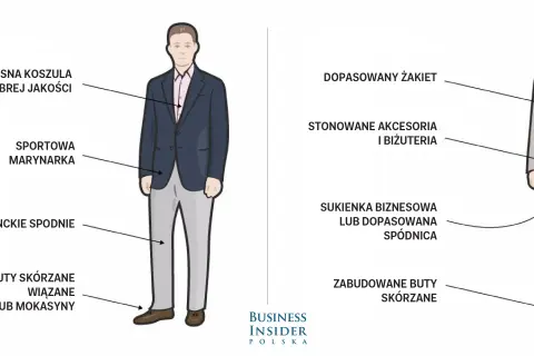 Ilustracja pokazuje, dress code co to: elegancki strój męski (marynarka, koszula, spodnie, buty) i damski (żakiet, sukienka/spódnica, buty, akcesoria).