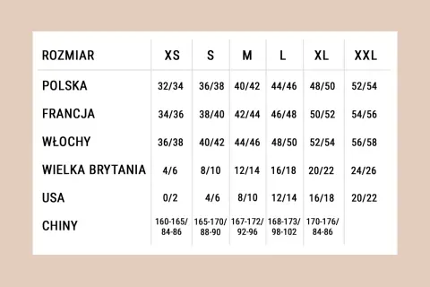 Tabela rozmiarów: polski 38 jaki to rozmiar? Wypada na francuski 40/42, włoski 44/46, brytyjski 12/14, USA 8/10, chiński 167-172/92-96.