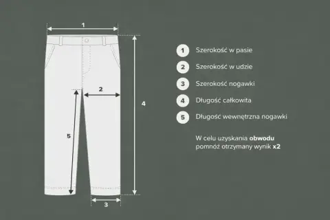 Tabela rozmiarów spodni: szerokość w pasie (1), udzie (2), nogawce (3), długość całkowita (4) i wewnętrzna nogawki (5). Długość spodni 32 na jaki wzrost? Sprawdź wymiary.