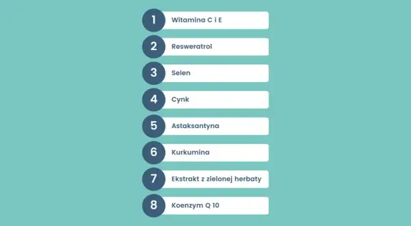 Lista składników: witaminy C i E, resweratrol, selen, cynk, astaksantyna, kurkumina, ekstrakt z zielonej herbaty, koenzym Q10. To są antyoksydanty co to za substancje.