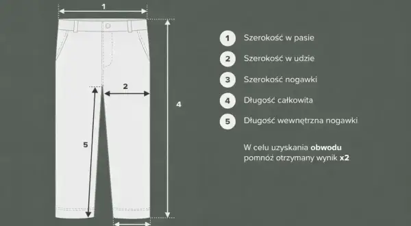 Tabela rozmiarów spodni: szerokość w pasie (1), w udzie (2), nogawki (3), długość całkowita (4) i wewnętrzna (5). Jaki to rozmiar?