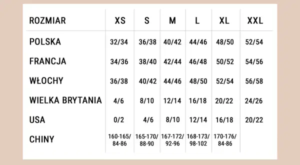 Tabela rozmiarów odzieży damskiej. Rozmiar 31 spodnie damskie jaki to rozmiar? Polska 32/34, Francja 34/36, Włochy 36/38, UK 4/6, USA 0/2.