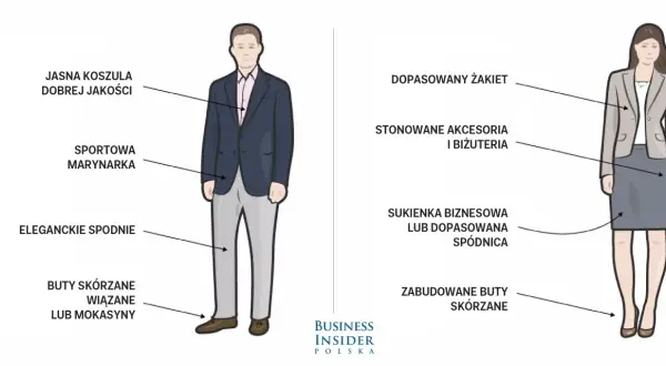 Ilustracja pokazuje, dress code co to: elegancki strój męski (marynarka, koszula, spodnie, buty) i damski (żakiet, sukienka/spódnica, buty, akcesoria).