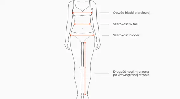 Schemat sylwetki damskiej z wymiarami: obwód klatki, szerokość w talii, bioder i długość nogi. 80 cm w pasie to zazwyczaj rozmiar M lub L.