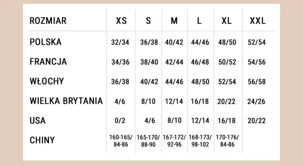 Tabela rozmiarów: polski 38 jaki to rozmiar? Wypada na francuski 40/42, włoski 44/46, brytyjski 12/14, USA 8/10, chiński 167-172/92-96.