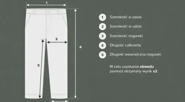 Tabela rozmiarów spodni: szerokość w pasie (1), udzie (2), nogawce (3), długość całkowita (4) i wewnętrzna nogawki (5). Długość spodni 32 na jaki wzrost? Sprawdź wymiary.