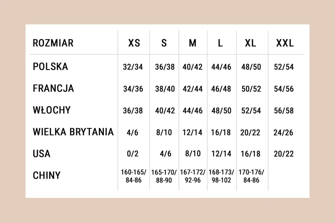Tabela rozmiarów odzieży damskiej. Rozmiar 31 spodnie damskie jaki to rozmiar? Polska 32/34, Francja 34/36, Włochy 36/38, UK 4/6, USA 0/2.