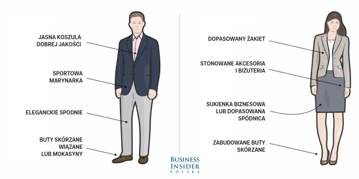 Ilustracja pokazuje, dress code co to: elegancki strój męski (marynarka, koszula, spodnie, buty) i damski (żakiet, sukienka/spódnica, buty, akcesoria).