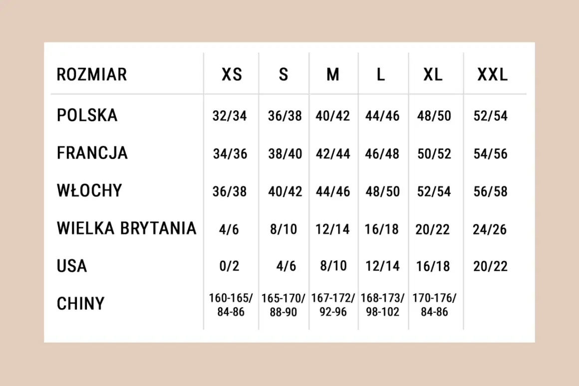 Tabela rozmiarów: polski 38 jaki to rozmiar? Wypada na francuski 40/42, włoski 44/46, brytyjski 12/14, USA 8/10, chiński 167-172/92-96.