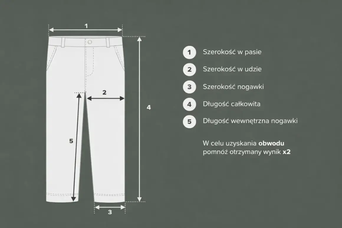 Tabela rozmiarów spodni: szerokość w pasie (1), udzie (2), nogawce (3), długość całkowita (4) i wewnętrzna nogawki (5). Długość spodni 32 na jaki wzrost? Sprawdź wymiary.