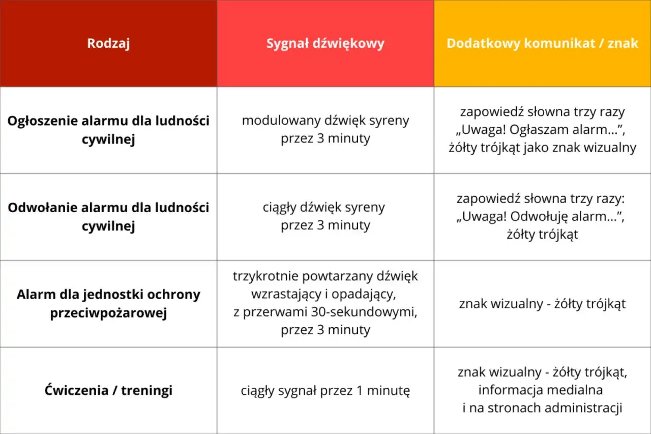 Co na zatrzymanie wody? Bezpieczne sposoby i sygnały alarmowe