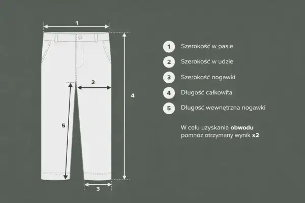 Tabela rozmiarów spodni: szerokość w pasie (1), w udzie (2), nogawki (3), długość całkowita (4) i wewnętrzna (5). Jaki to rozmiar?