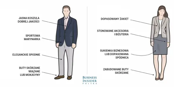 Ilustracja pokazuje, dress code co to: elegancki strój męski (marynarka, koszula, spodnie, buty) i damski (żakiet, sukienka/spódnica, buty, akcesoria).